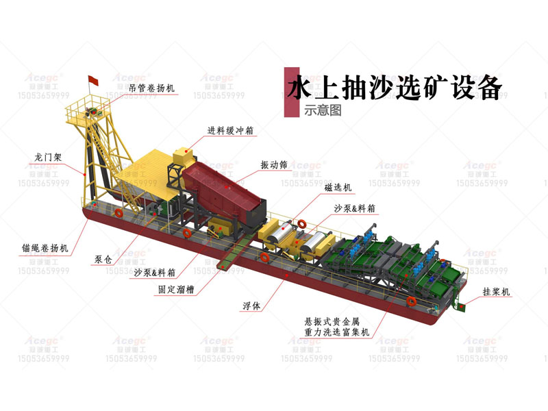 300吨/小时下抽10米金银钽铌重选淘金设备